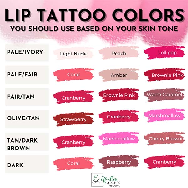lip blushing colors