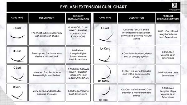 types of lash extension curls